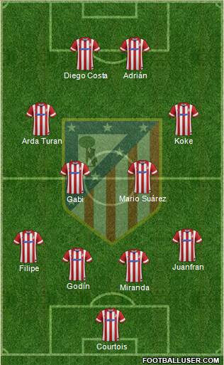C. Atlético Madrid S.A.D. Formation 2014