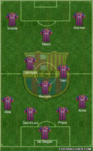 F.C. Barcelona Formation 2014