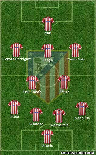 C. Atlético Madrid S.A.D. Formation 2014