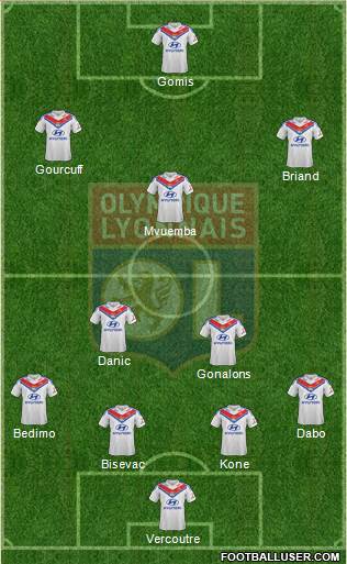 Olympique Lyonnais Formation 2014