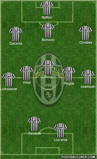 Juventus Formation 2014