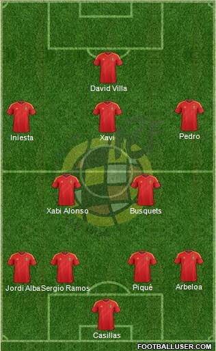 Spain Formation 2014