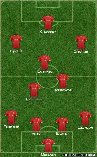 Liverpool Formation 2014