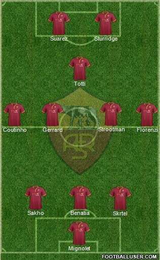 AS Roma Formation 2014