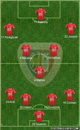 Piast Gliwice football formation