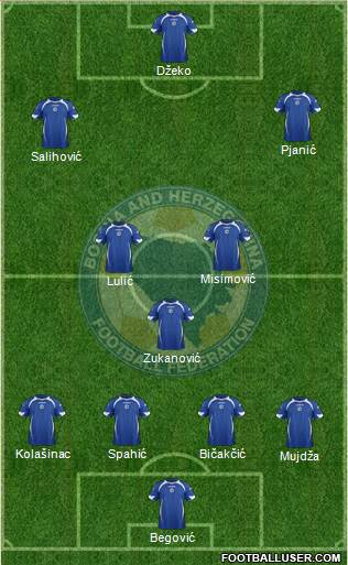 Bosnia and Herzegovina Formation 2014