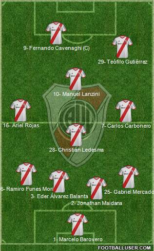 River Plate Formation 2014