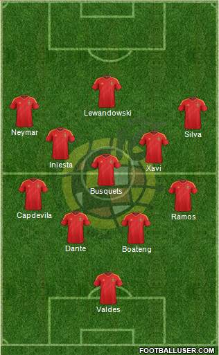 Spain Formation 2014