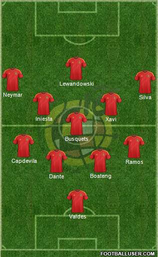 Spain Formation 2014