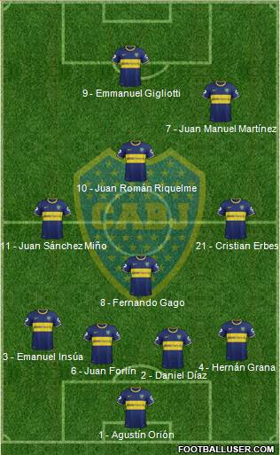 Boca Juniors Formation 2014