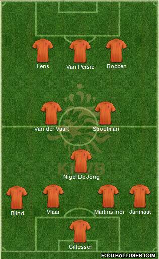 Holland Formation 2014