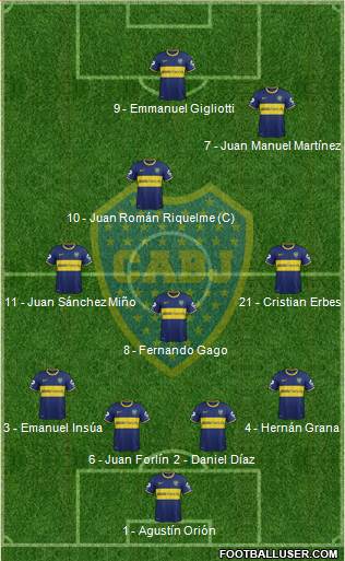 Boca Juniors Formation 2014