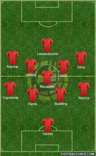 Spain Formation 2014