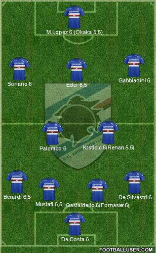 Sampdoria Formation 2014
