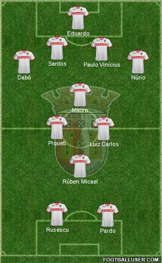 Sporting Clube de Braga - SAD Formation 2014