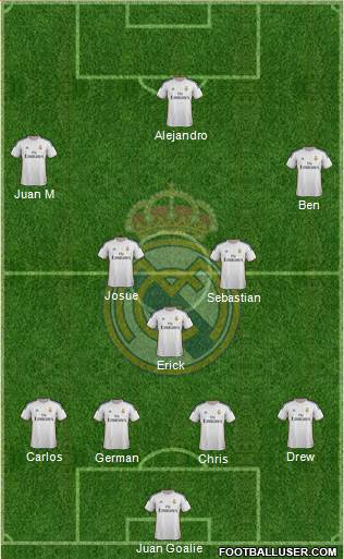 Real Madrid C.F. Formation 2014