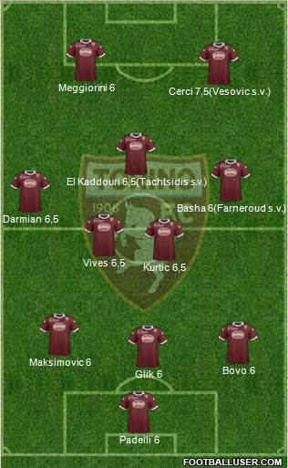 Torino Formation 2014