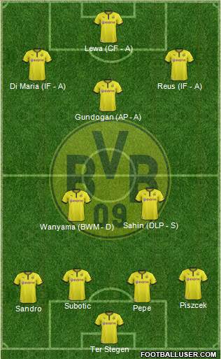 Borussia Dortmund Formation 2014
