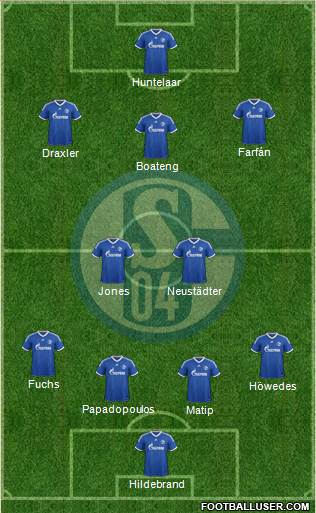 FC Schalke 04 Formation 2014