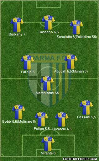 Parma Formation 2014
