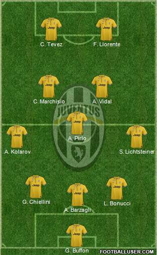 Juventus Formation 2014