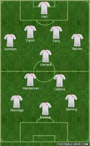 England Formation 2014