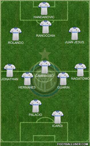 F.C. Internazionale Formation 2014