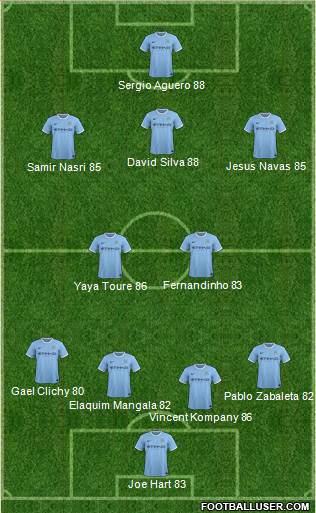 Manchester City Formation 2014