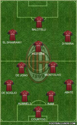 A.C. Milan Formation 2014