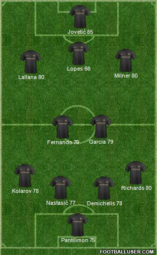 Manchester City Formation 2014