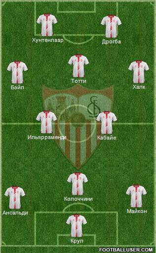 Sevilla F.C., S.A.D. Formation 2014