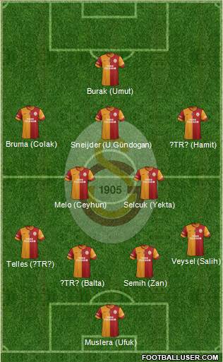 Galatasaray SK Formation 2014