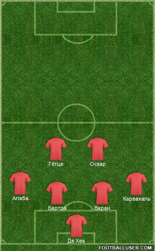 Huddersfield Town Formation 2014