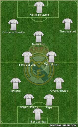 Real Madrid C.F. Formation 2014