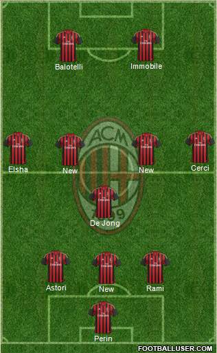A.C. Milan Formation 2014