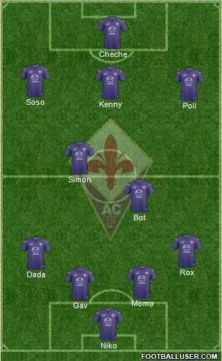 Fiorentina Formation 2014