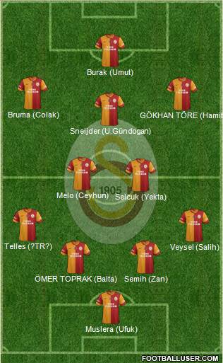 Galatasaray SK Formation 2014