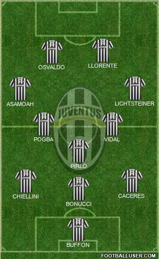 Juventus Formation 2014