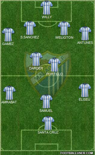 Málaga C.F., S.A.D. Formation 2014