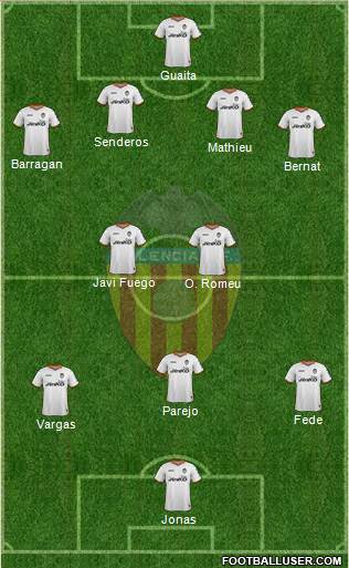 Valencia C.F., S.A.D. Formation 2014