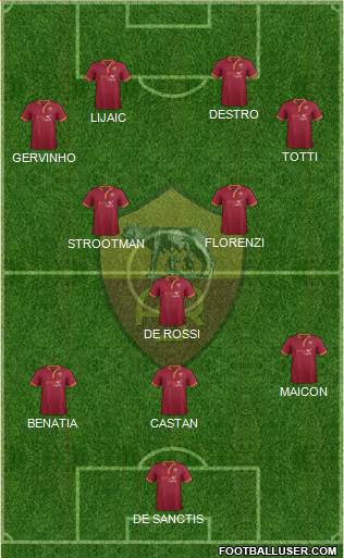 AS Roma Formation 2014