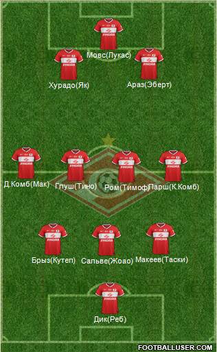 Spartak Moscow Formation 2014