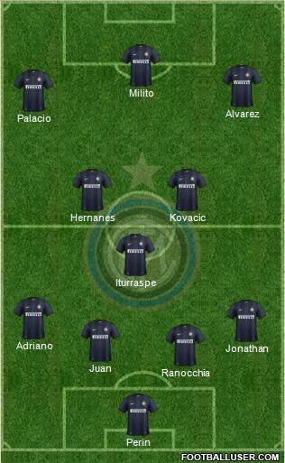 F.C. Internazionale Formation 2014