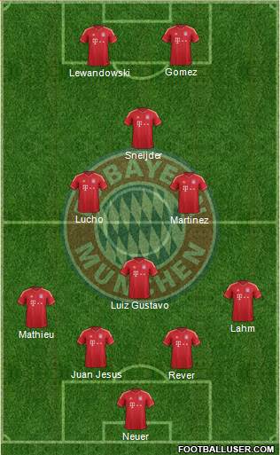 FC Bayern München Formation 2014