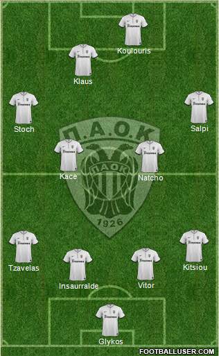 AS PAOK Salonika Formation 2014
