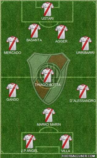 River Plate Formation 2014