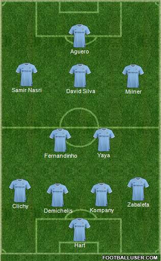 Manchester City Formation 2014