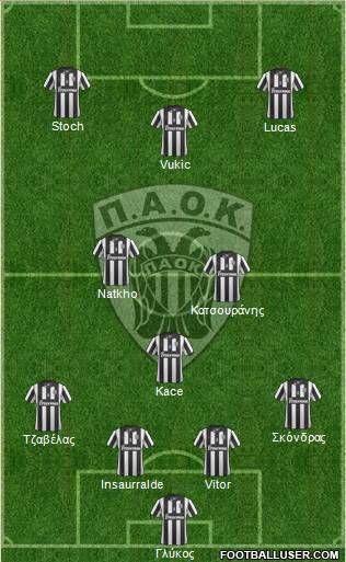 AS PAOK Salonika Formation 2014