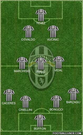 Juventus Formation 2014