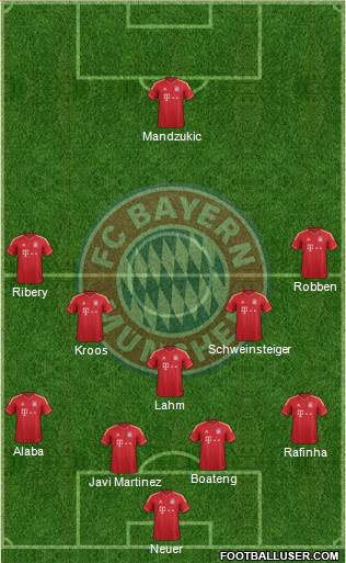 FC Bayern München Formation 2014